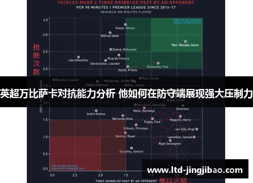 英超万比萨卡对抗能力分析 他如何在防守端展现强大压制力