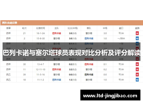 巴列卡诺与塞尔塔球员表现对比分析及评分解读