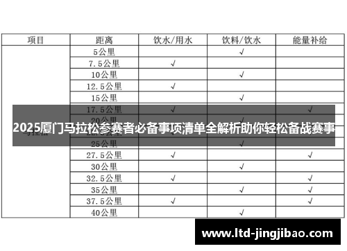 2025厦门马拉松参赛者必备事项清单全解析助你轻松备战赛事